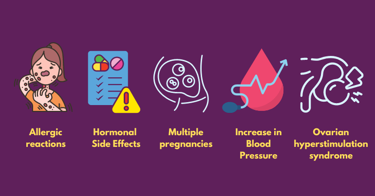 Risks in Ovulation Induction