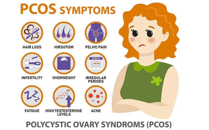 First Signs of PCOS