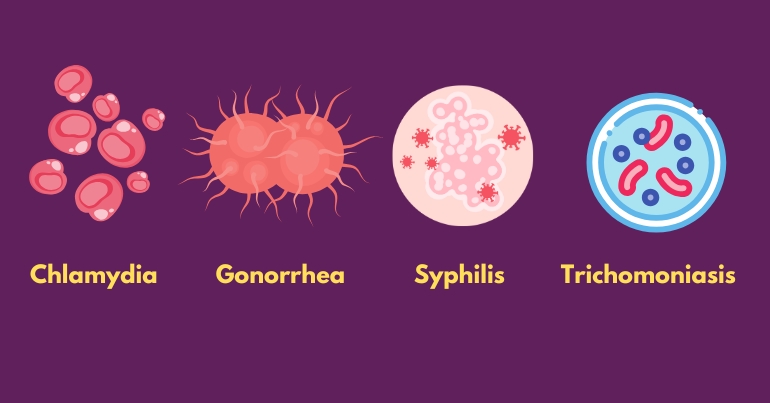 Types of Sexually Transmitted Diseases