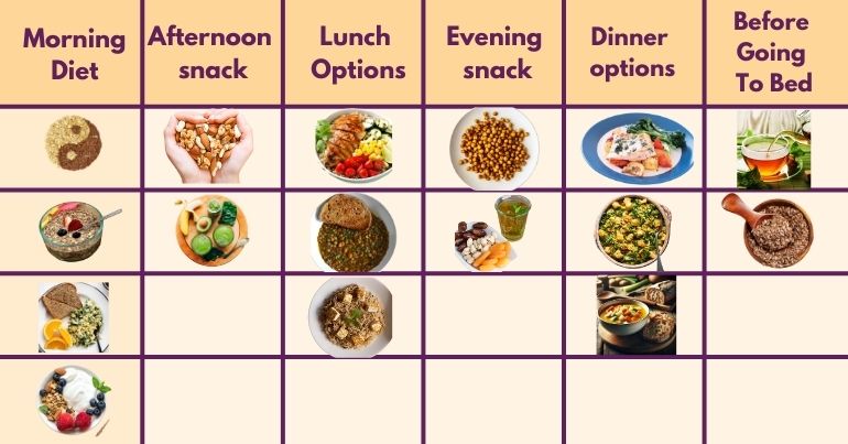 पीसीओडी डाइट पलान (PCOD Diet Chart) 