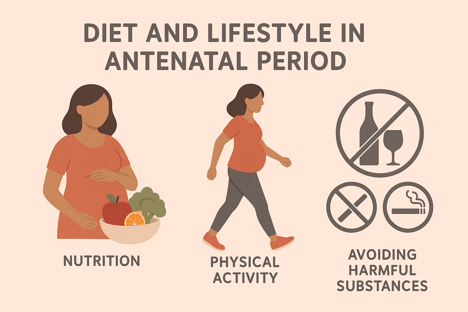 Diet and Lifestyle in Antenatal Period 