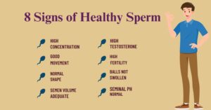 Healthy Sperm