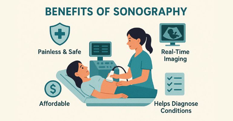 Benefits and Limitations of Sonography in Hindi