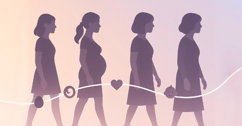 Age Bands What to Expect