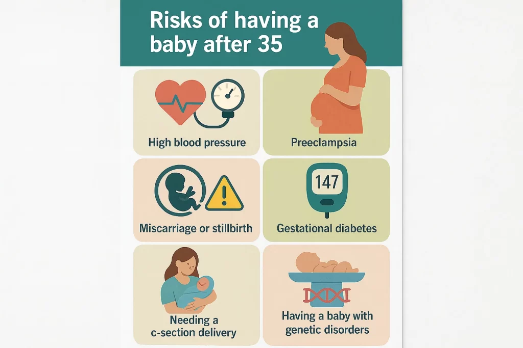 Risks of Having a Baby After 35