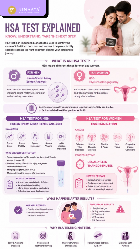 HSA Test
