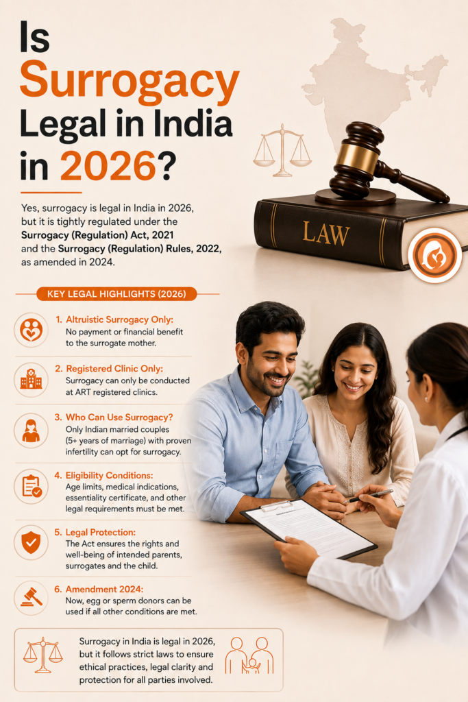 Is Surrogacy Legal in India in 2026