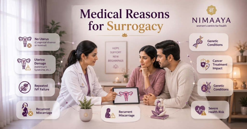 medical reason for surrogacy