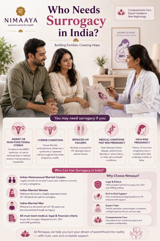 who_need_surrogacy_in_india